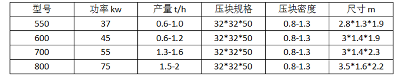 壓塊機(jī)參數(shù)