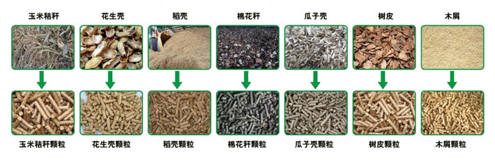 秸稈顆粒機(jī)與其他顆粒