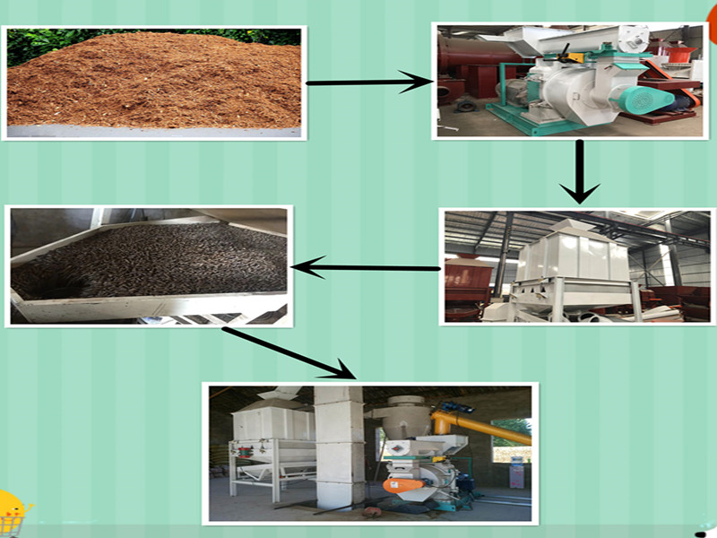秸稈顆粒機(jī)簡易生產(chǎn)線