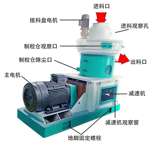 顆粒機(jī)